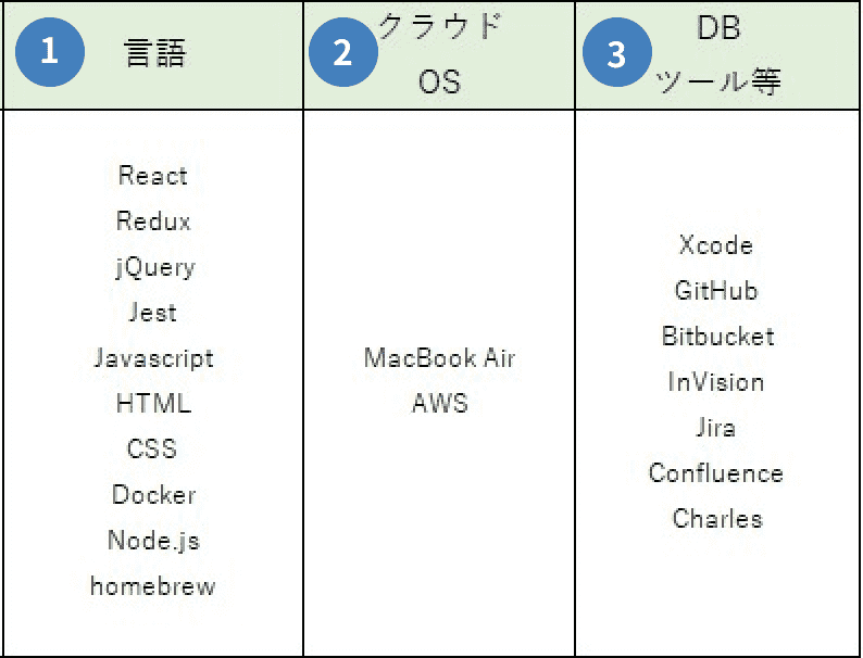 言語・クラウドサンプル