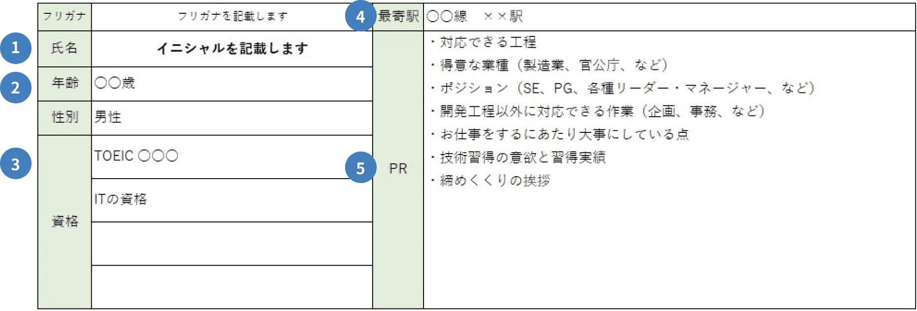 自己PRサンプル